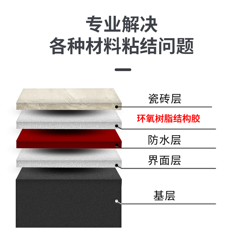 1665556173926912.png 环氧树脂结构胶_04.png